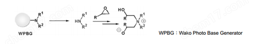光产碱剂“WPBG系列”分析用试剂-Wako富士胶片和光