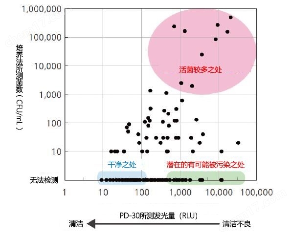 ATP荧光检测仪Lumitester SmartKikkoman ATP荧光检测仪-Wako富士胶片和光