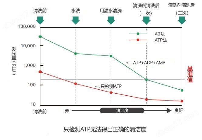 ATP荧光检测仪Lumitester SmartKikkoman ATP荧光检测仪-Wako富士胶片和光