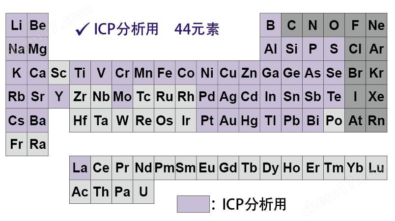 ICP分析用元素标准溶液ICP分析-wako富士胶片和光