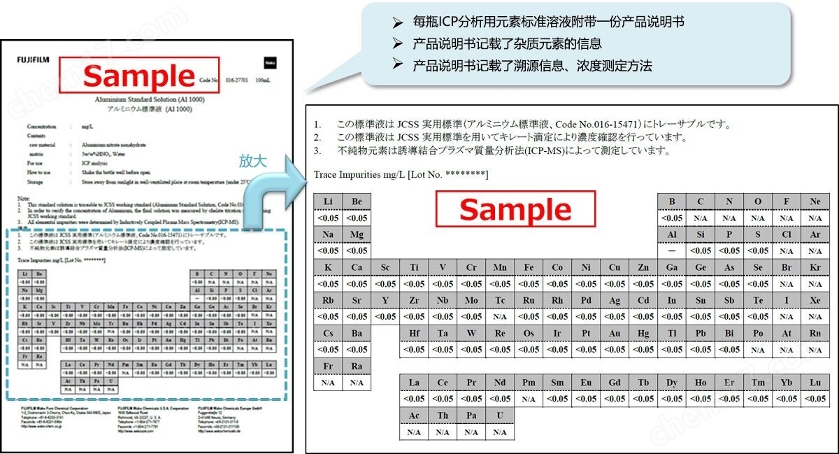 ICP分析用元素标准溶液ICP分析-wako富士胶片和光