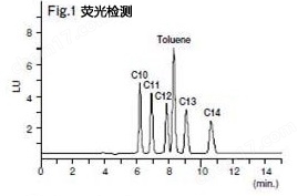 阴离子表面活性剂的分析用前处理柱色谱柱水质分析检测试剂-Wako富士胶片和光