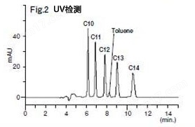 阴离子表面活性剂的分析用前处理柱色谱柱水质分析检测试剂-wako富士胶片和光