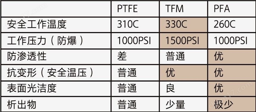 PFA消化管/消解罐消化管/消解罐-wako富士胶片和光