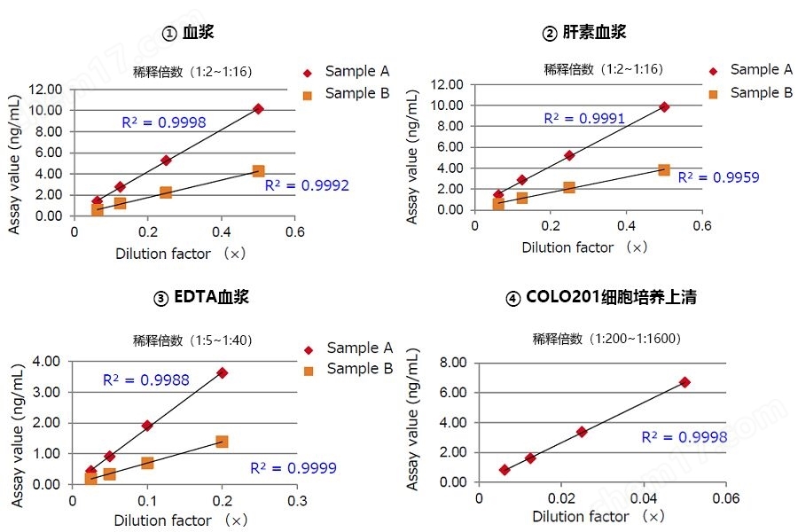 PS Capture&trade; 外泌体ELISA试剂盒分析用试剂-wako富士胶片和光