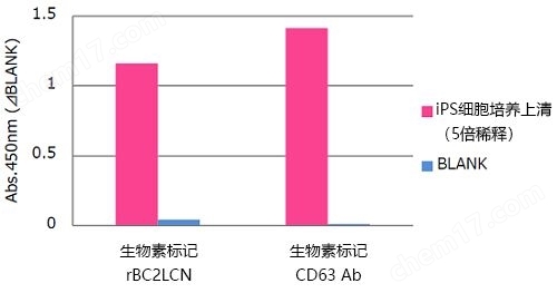 PS Capture&trade; 外泌体ELISA试剂盒分析用试剂-wako富士胶片和光