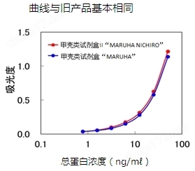 甲壳类检测试剂盒（ELISA法）试剂盒-Wako富士胶片和光