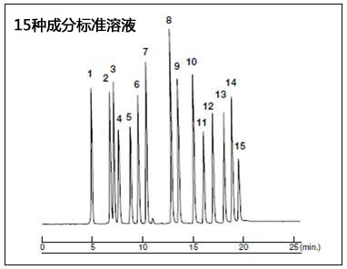 多环芳烃（PAHs）分析环境分析-Wako富士胶片和光