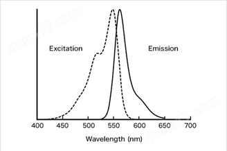 Phos-tag&trade; 黄色荧光染料磷酸化蛋白提取-Wako富士胶片和光