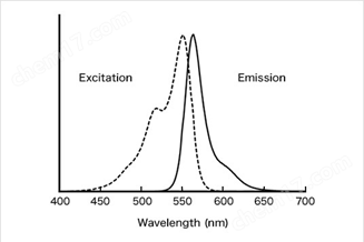 Phos-tag&trade; 黄色荧光染料磷酸化蛋白提取-Wako富士胶片和光