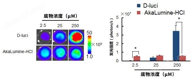 AkaLumine-HCl（AkaLumine盐酸盐）分析用试剂-wako富士胶片和光