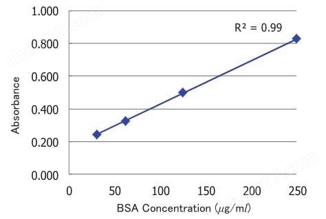 蛋白质检测BCA试剂盒蛋白研究-wako富士胶片和光