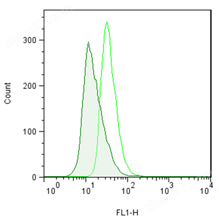 ProteoStat&#174; 蛋白聚集小体检测试剂盒试剂盒-Wako富士胶片和光