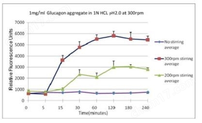 ProteoStat&#174; 蛋白聚集小体检测试剂盒试剂盒-Wako富士胶片和光