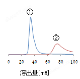 无机试剂-Wakogel® 60N系列一般化学试剂-Wako富士胶片和光