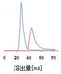 无机试剂-Wakogel® 60N系列一般化学试剂-Wako富士胶片和光