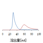 无机试剂-Wakogel® 60N系列一般化学试剂-Wako富士胶片和光