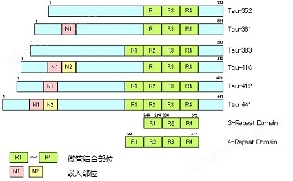 小分子产品系列一般化学试剂-Wako富士胶片和光