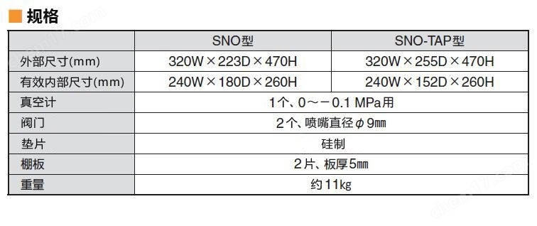 SNO型/SNO-TAP型-丙烯酸真（亚克力/压克力）真空干燥箱丙烯酸真空干燥箱-Wako富士胶片和光