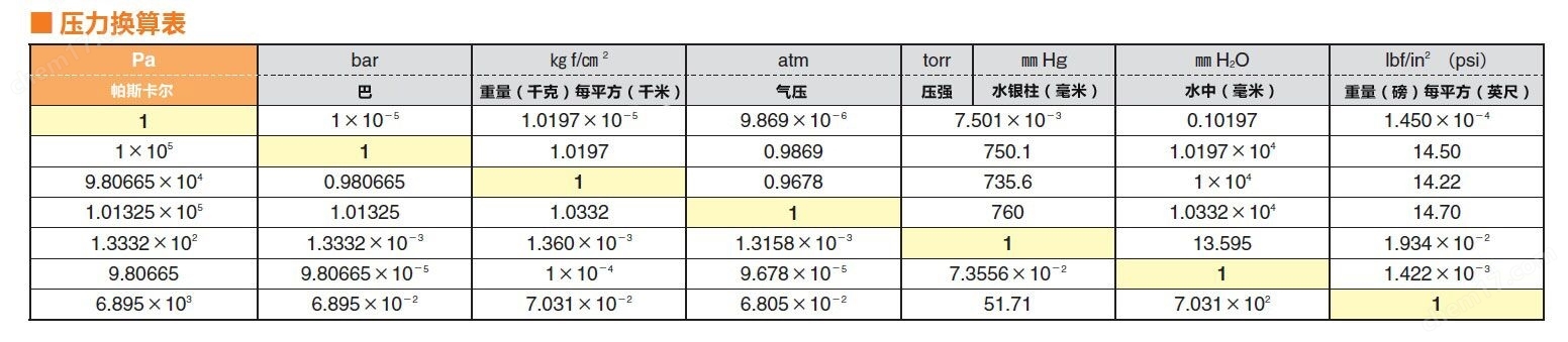 SNO型/SNO-TAP型-丙烯酸真（亚克力/压克力）真空干燥箱丙烯酸真空干燥箱-Wako富士胶片和光