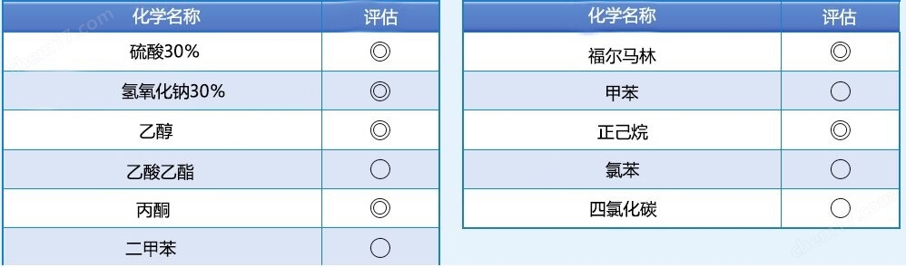 三博特表面氟化不漏洗瓶（带防止漏液阀）洗瓶-Wako富士胶片和光