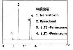 水质管理用农药混合标准液环境分析-Wako富士胶片和光