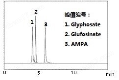 水质管理用农药混合标准液环境分析-Wako富士胶片和光