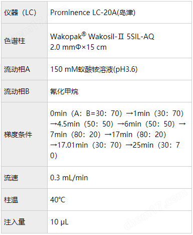 水质管理用农药混合标准液环境分析-Wako富士胶片和光