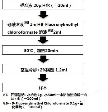 水质管理用农药混合标准液环境分析-Wako富士胶片和光