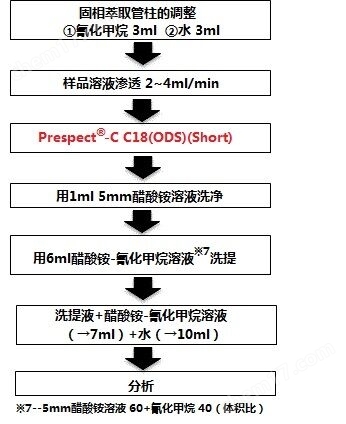 水质管理用农药混合标准液环境分析-Wako富士胶片和光