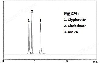 水质管理用农药混合标准液环境分析-Wako富士胶片和光