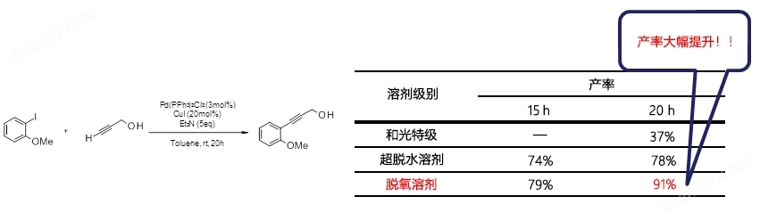 脱氧溶剂系列一般化学试剂-Wako富士胶片和光