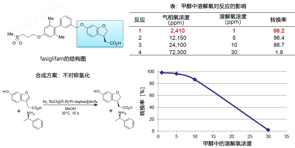 脱氧溶剂系列一般化学试剂-Wako富士胶片和光
