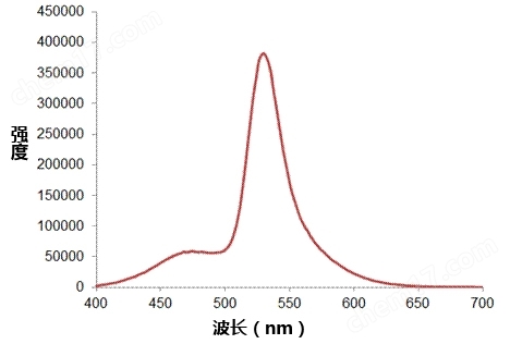 腔肠素h一般化学试剂-Wako富士胶片和光