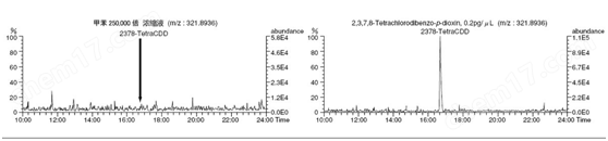 二噁英分析溶剂二噁英分析溶剂-Wako富士胶片和光