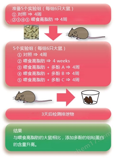 粘蛋白检测试剂盒试剂盒-Wako富士胶片和光