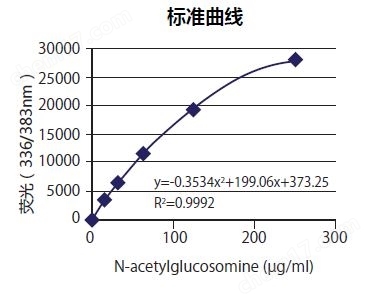 粘蛋白检测试剂盒试剂盒-Wako富士胶片和光