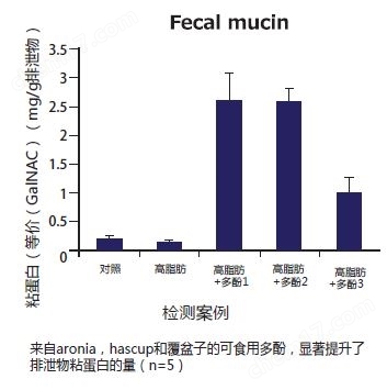 粘蛋白检测试剂盒试剂盒-Wako富士胶片和光