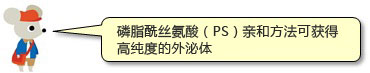 新型亲和法外泌体提取试剂盒试剂盒-Wako富士胶片和光