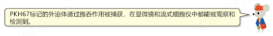 新型亲和法外泌体提取试剂盒试剂盒-Wako富士胶片和光