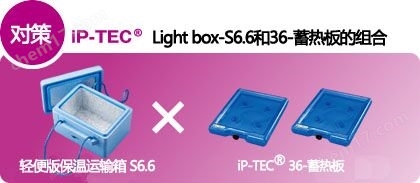 iP-TEC保温运输箱-S6.6（短距离、短时间）三博特iP-TEC 细胞运输系列-Wako富士胶片和光