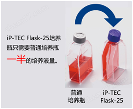 iP-TEC&#174; Flask-25 培养瓶系列三博特iP-TEC 细胞运输系列-Wako富士胶片和光