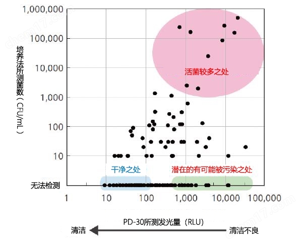 Lumitester SmartATP荧光检测仪-Wako富士胶片和光