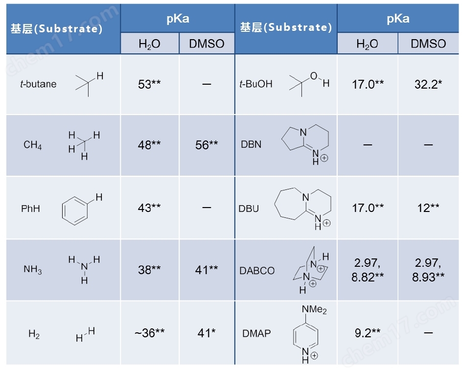 低水分有机碱性试剂分析用试剂-Wako富士胶片和光