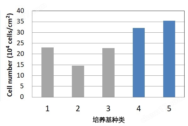 0916179393936696.jpg Vero细胞用细胞培养基WakoVAC Vero细胞培养-Wako富士胶片和光