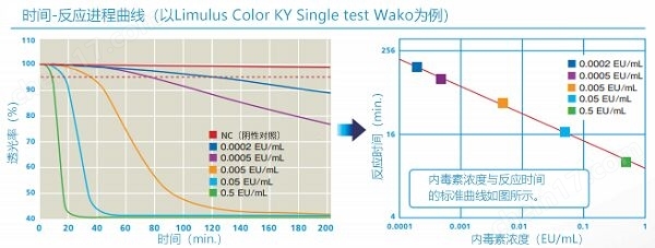 内毒素检测系统Toinometer&#174; ET-7000仪器-Wako富士胶片和光