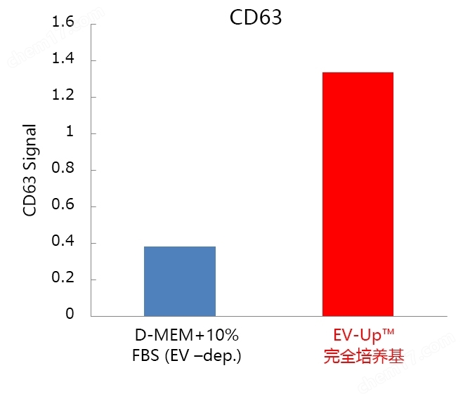 EV-Up&trade;MSC专用外泌体生产用培养基细胞培养-Wako富士胶片和光