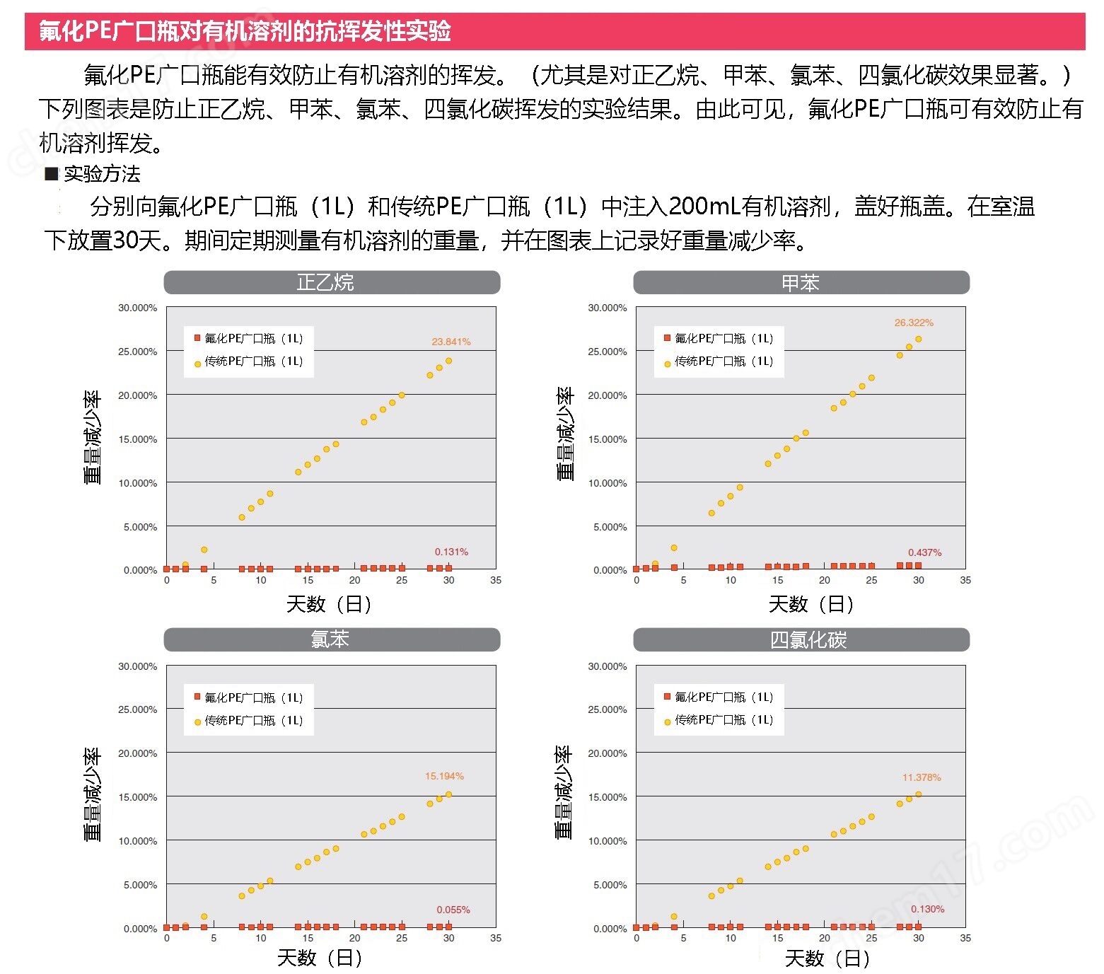 氟化PE广口瓶 100mL三博特PE瓶-Wako富士胶片和光