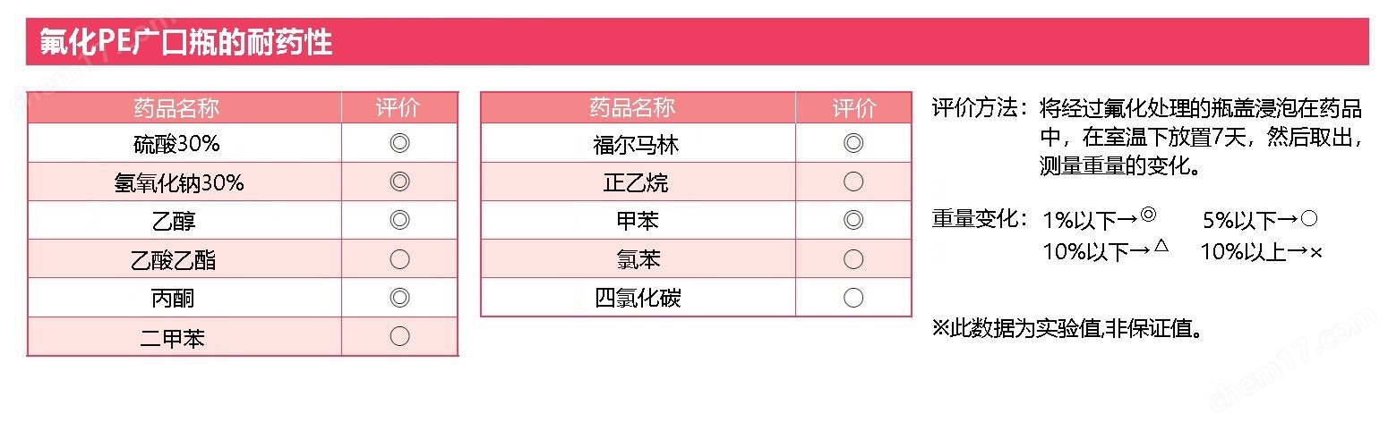 氟化PE广口瓶 100mL三博特PE瓶-Wako富士胶片和光