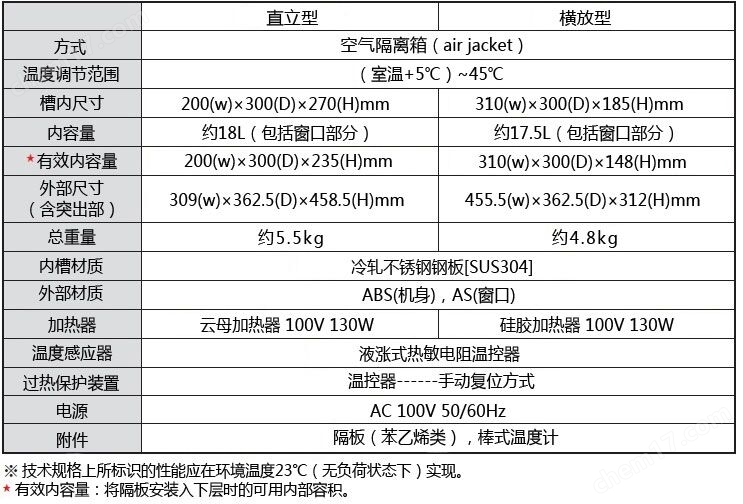 P-BO个人桌面培养箱i-BO系列-Wako富士胶片和光